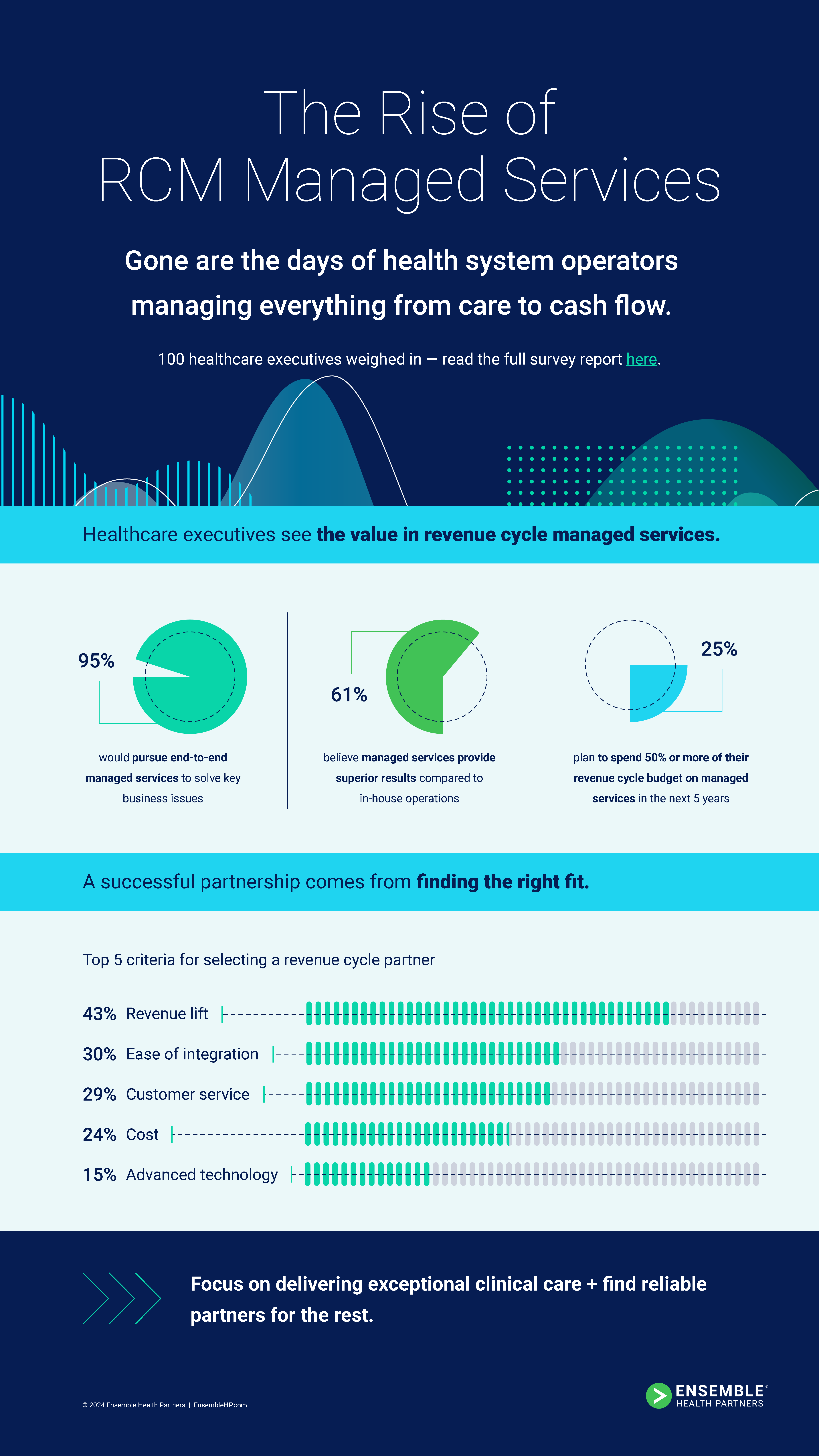 2024 Healthcare Business Trends   Infographic 2024 Market Trends Report 